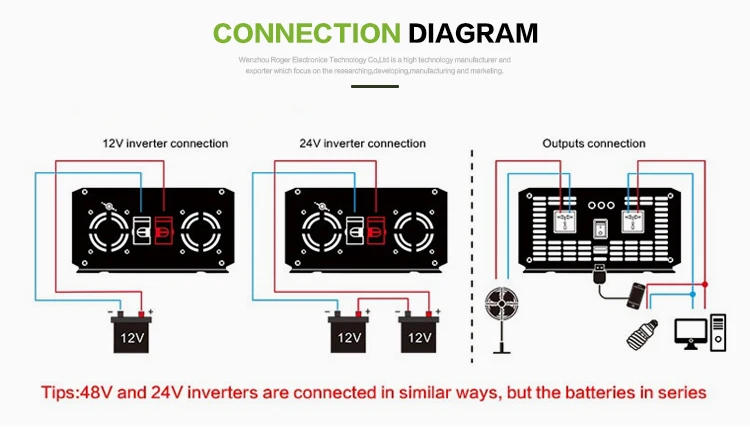 Dc Ac 12V 24V 48V 1000 Watt Inverter Battery Homage Car Solar Pure Sine Wave Power Inverter