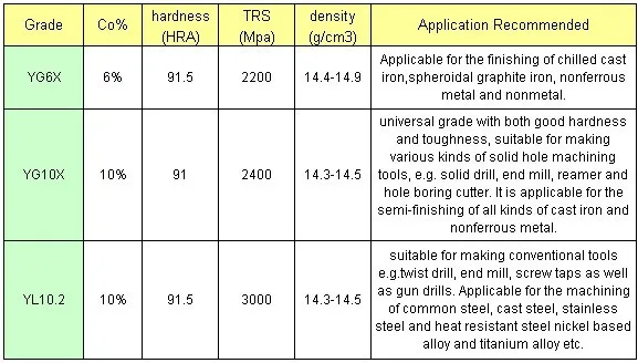 HIP Sintering Tungsten Carbide Grinding Rods With h6 ISO Tolerance ...