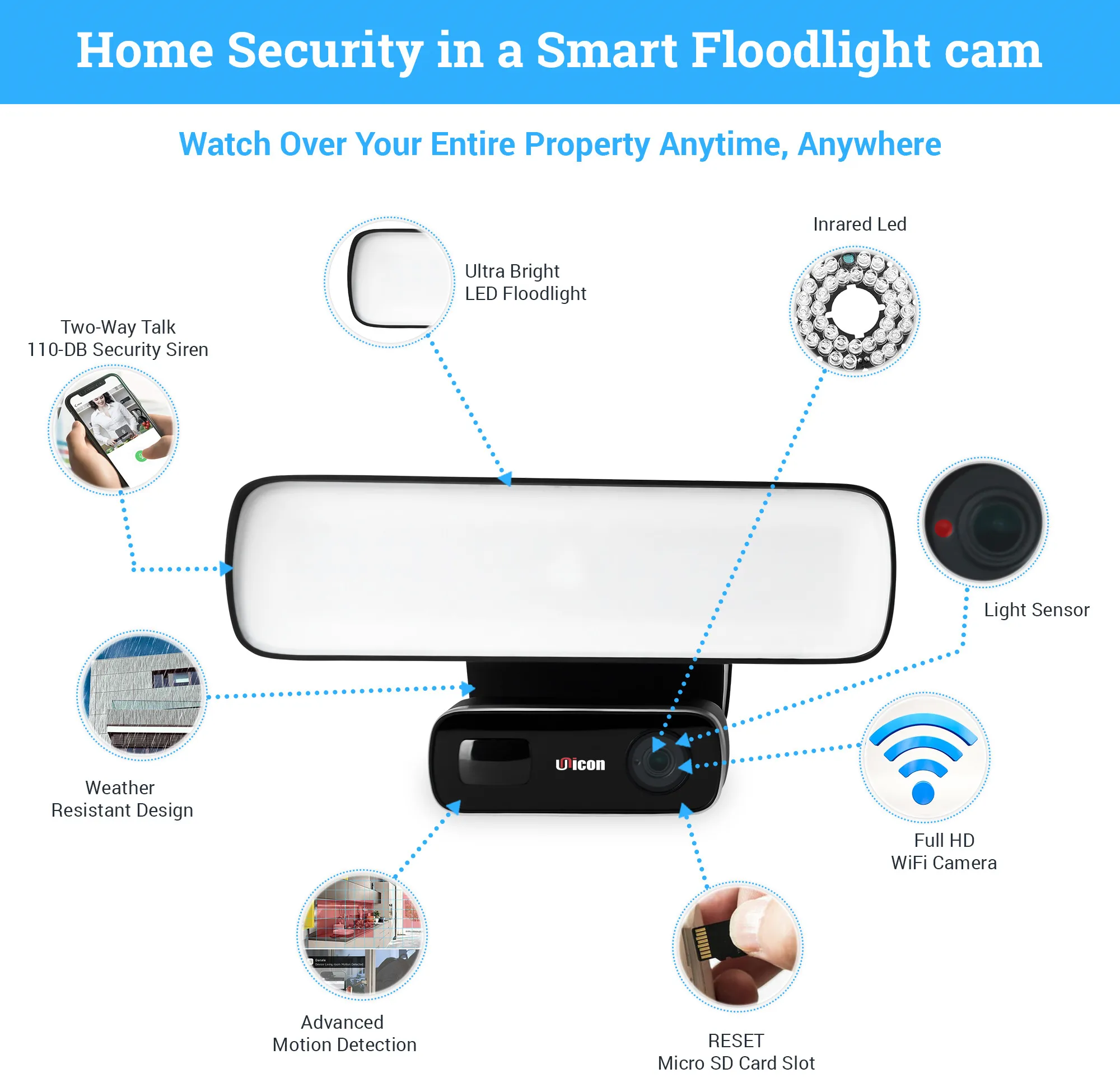 Smart Security LED Lighting Camera Motion Activated Floodlight Camera Two Way Talking With HD Live Streaming