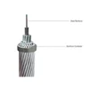 luoyang sanwu acsr aluminum conductor steel reinforced cable