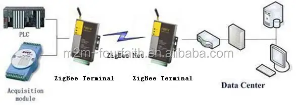 Станция макс с zigbee бежевая. Zigbee передатчик. роутер со встроенным zigbee. проходной терминал с передатчиком. zigbee ir шлюз купить.
