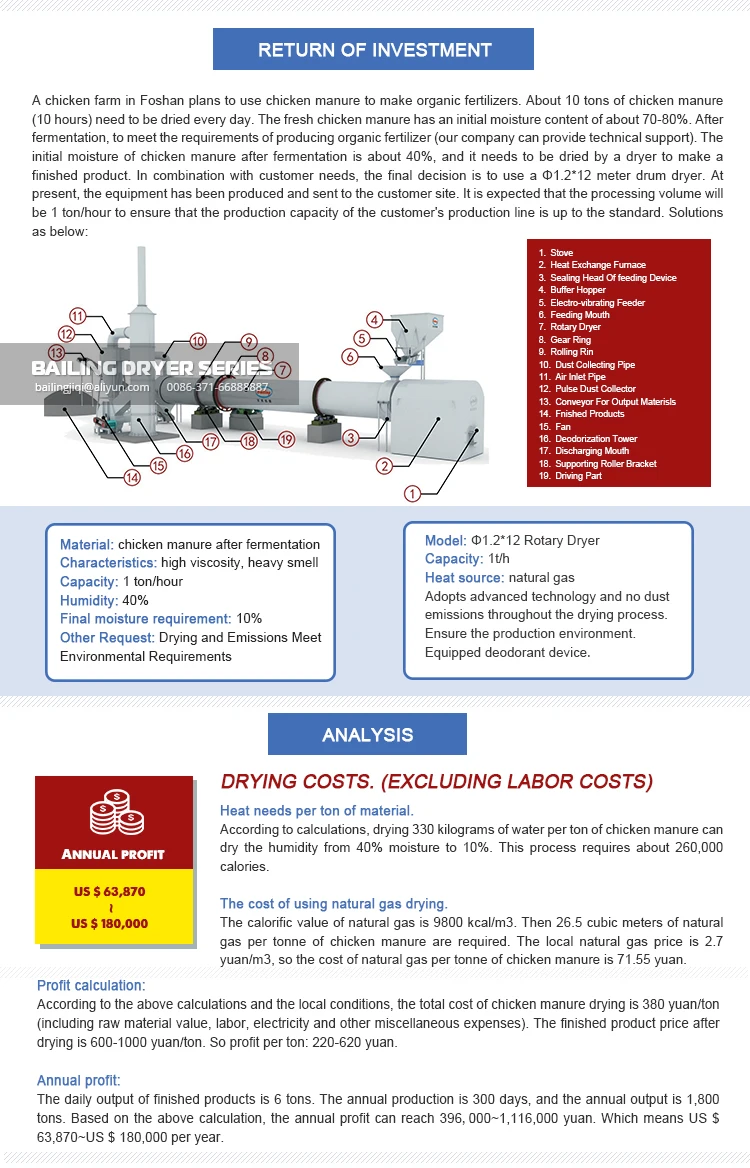 drum dryer, rotary dryer, revolving dryer