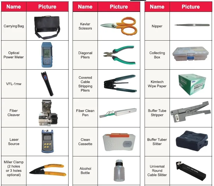 ST3900 fiber optic ftth tool kit, include optical power meter, vfl, cleaver, laser source