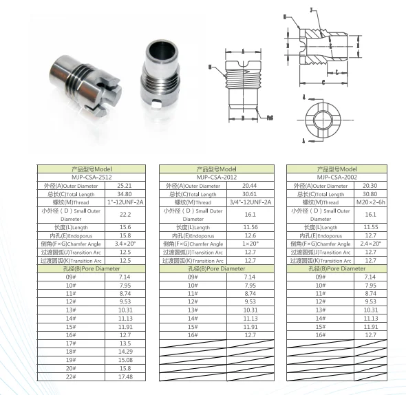 Chengdu manufacturer tungsten carbide drill bit for oil well drilling