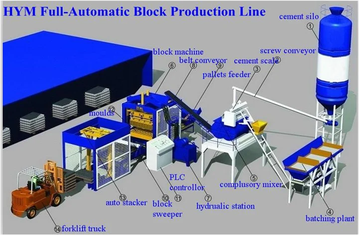 concrete block plant.png