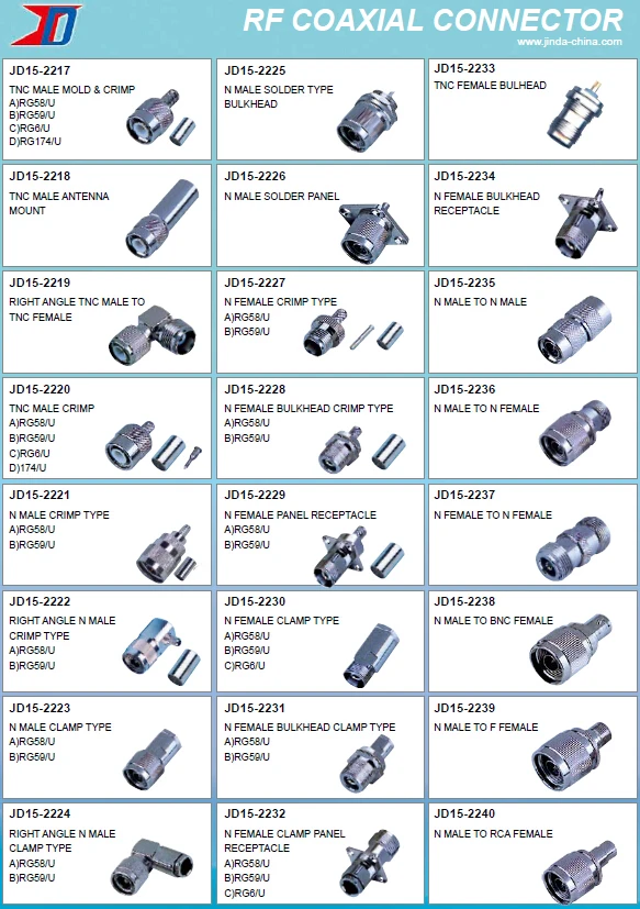 Waterproof Rf Panel Mount Fconnector Cheapest Copper Rg6 Rg59 F