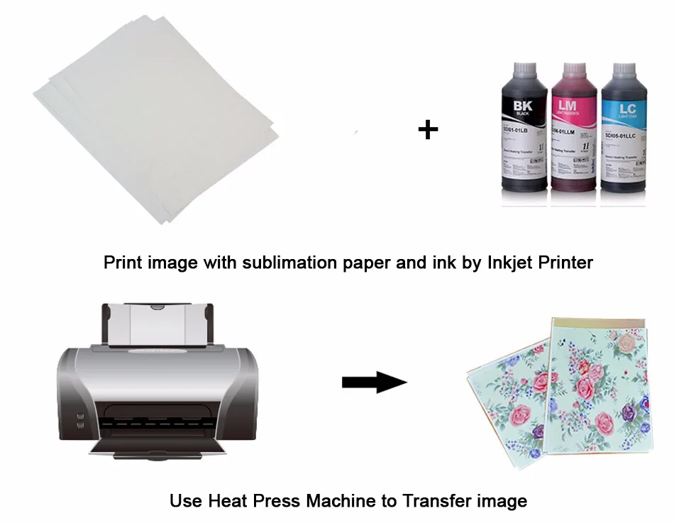 Бумага для сублимационной печати. Сублимационная бумага INKSYSTEM Sublimation transfer paper 100g, a4, 50 листов. Sublimation transfer paper 100g, a4. Sublimation transfer paper a4 100 grams. Бумага INKSYSTEM Sublimation a3 100 г 50 листов.