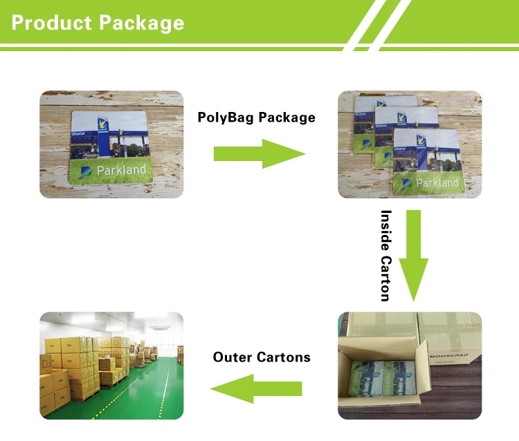 Package Process