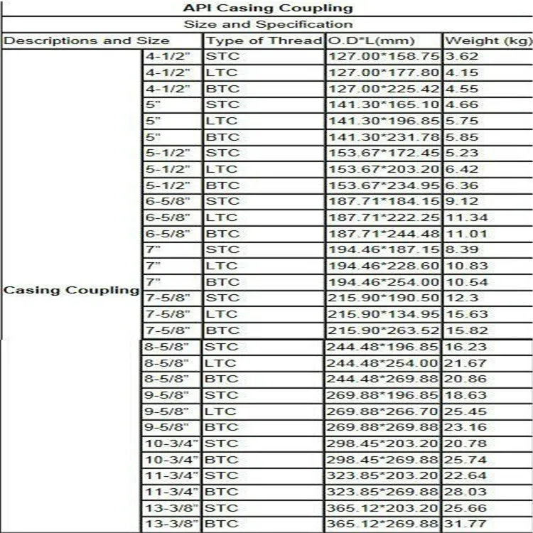 Api 5ct Oil Tubing L80 Eue 8rd Seamless Tubing Pipe - Buy Eue L80,Oil ...