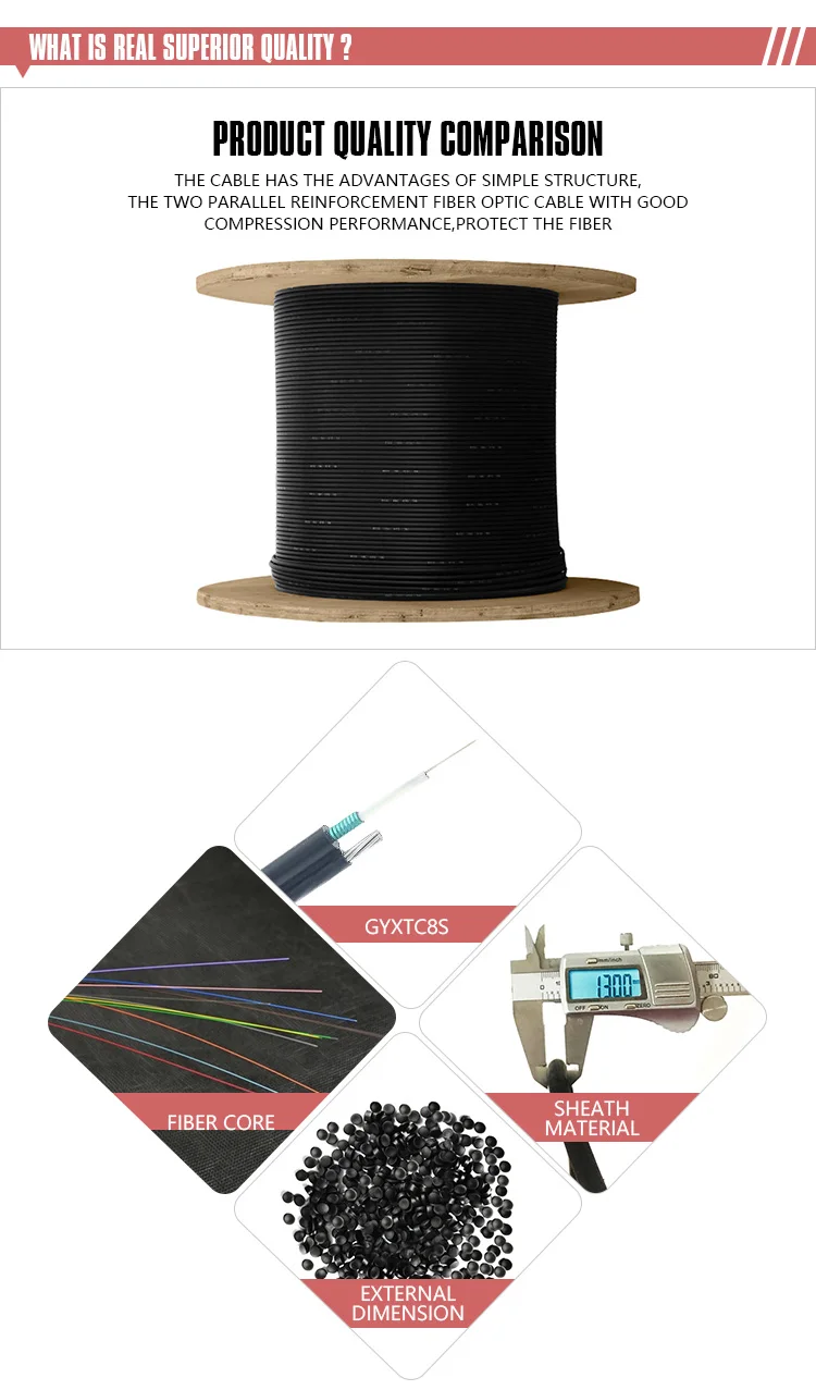 GYXTC8S  Amoured Outdoor Optical Fiber