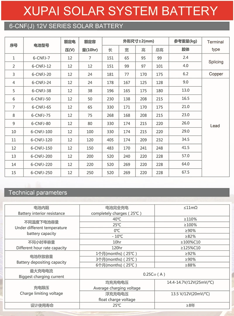 xupai solar battery parameter .jpg