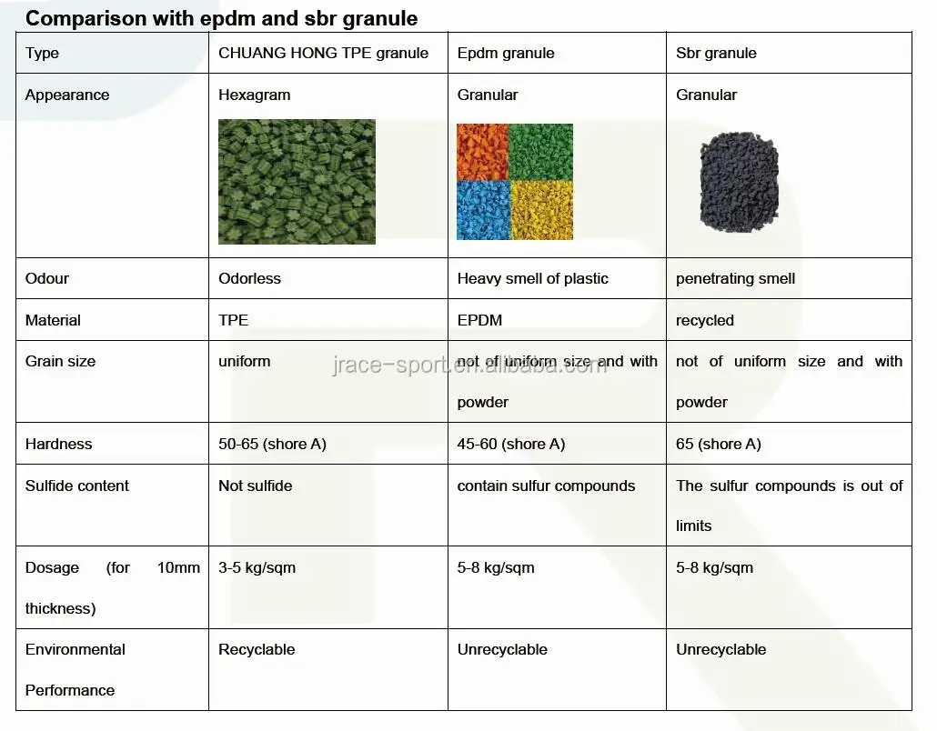 TPE comparation.jpg