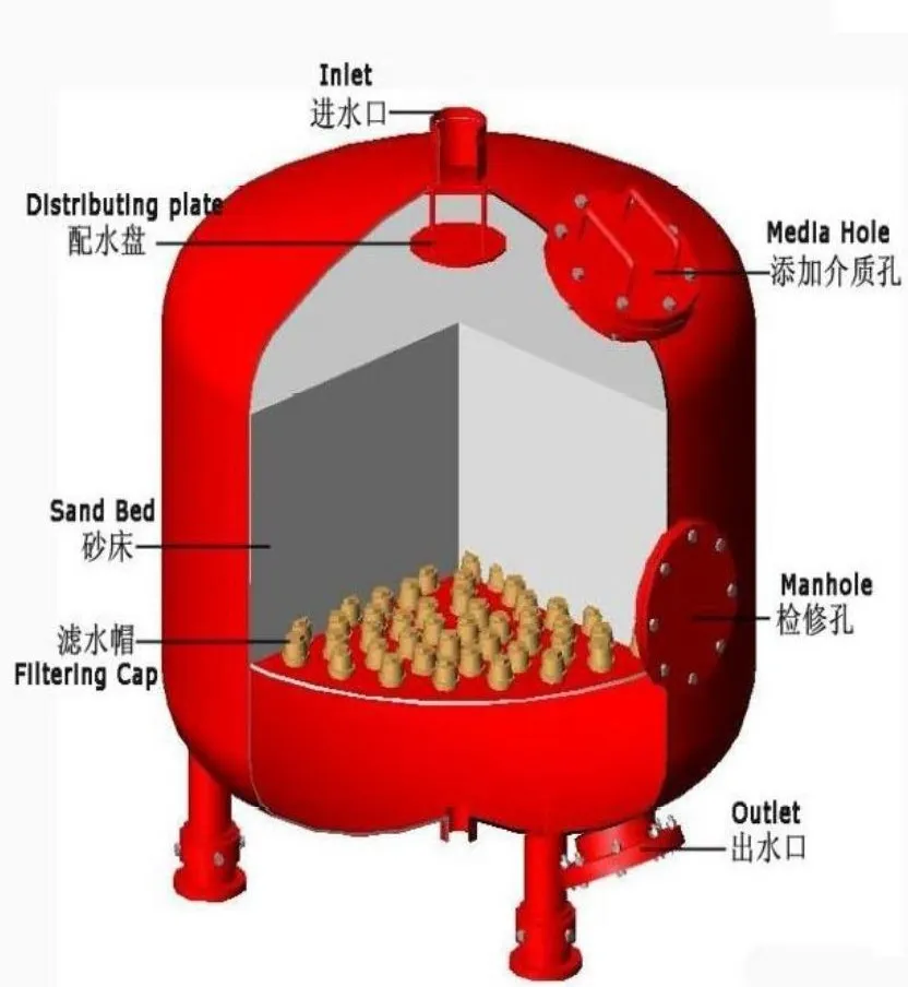 dia1400mm filter tank 50m3/hr bypass filtration