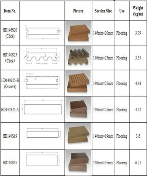 Xl Company High Quality Solid Wpc Decking And Wpc Flooring - Buy Wpc ...