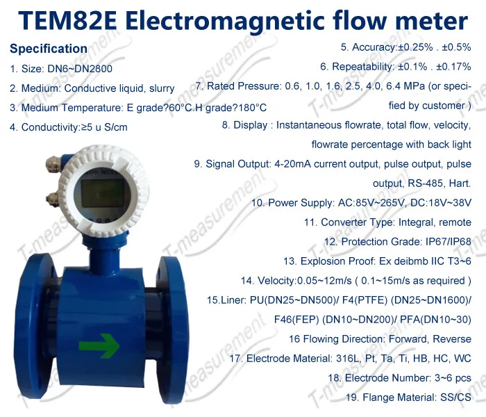 Flow Meter Conductivity Meter