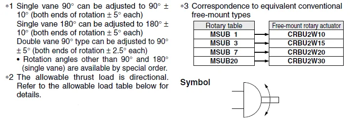 Rotary Table/Pneumatic Cylinder Series MSUB
