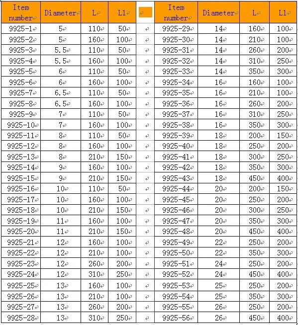 standard: q/321181 rfd004 or din8059 3.