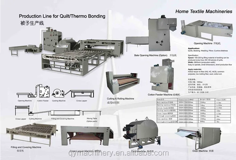 Small high speed velour needle punching machine for non woven machine