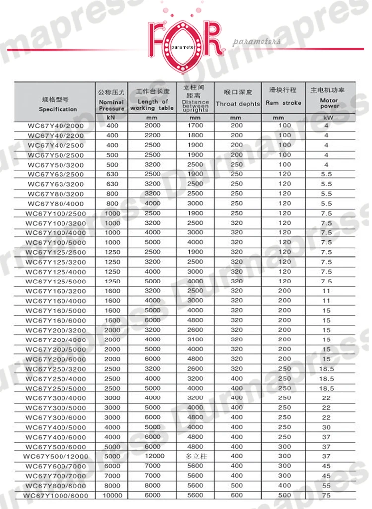 Конкурентоспособная Цена DELEM WE67K 200 Т 5000 мм Листогибочный пресс С ЧПУ Гибочная Машина Цена Автоматический Гидравлический Пресс