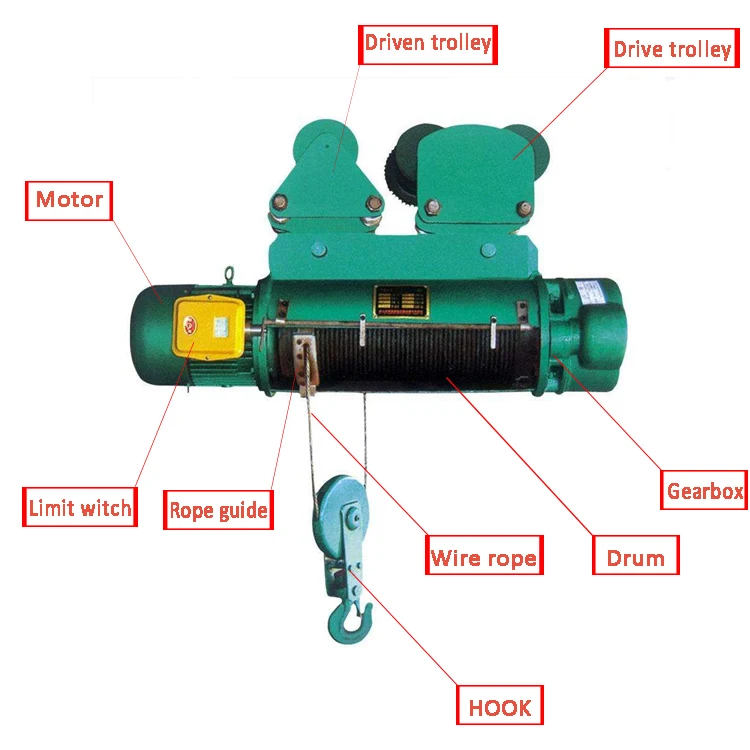 5 Ton Electric Motorized Wire Rope Hoist - Reliable Lifting