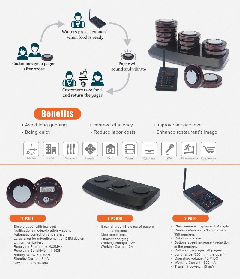 Y-P301 Mini Restaurant Guest Pager