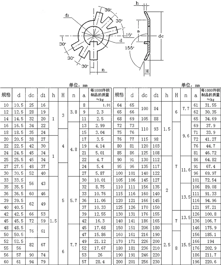 m10-m200 tab washers for locknuts