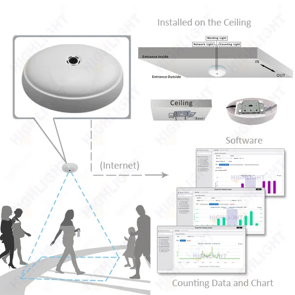 customer counter