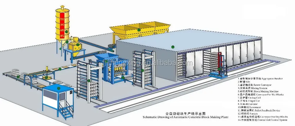 Full Automatic line.jpg