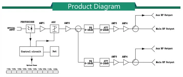  Outdoor CATV Optical Receiver / Outdoor Fiber Optic CATV Node