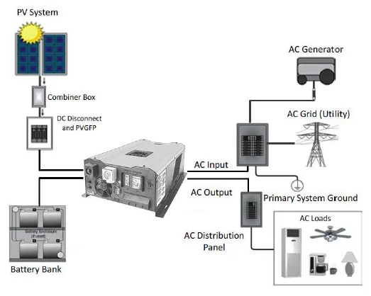 Split Phase 1-12kw Low Frequency Hybrid Inverter 120vac,120/240vac ...