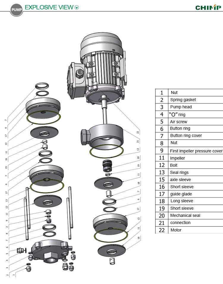 High frequency industrial mining electric 1.5 hp multistage intelligent water pump