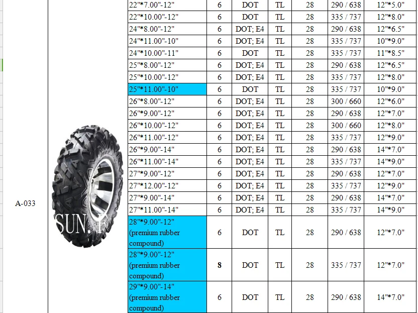 Atv Tire Size Conversion Chart My XXX Hot Girl