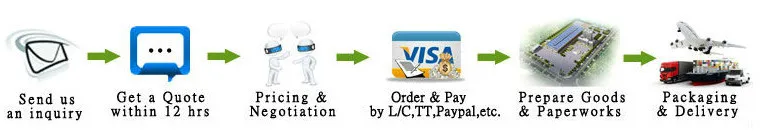 Roller Conveyor Line