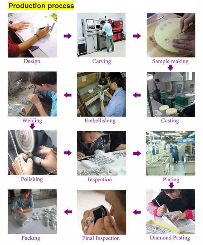 1. Production process.jpg