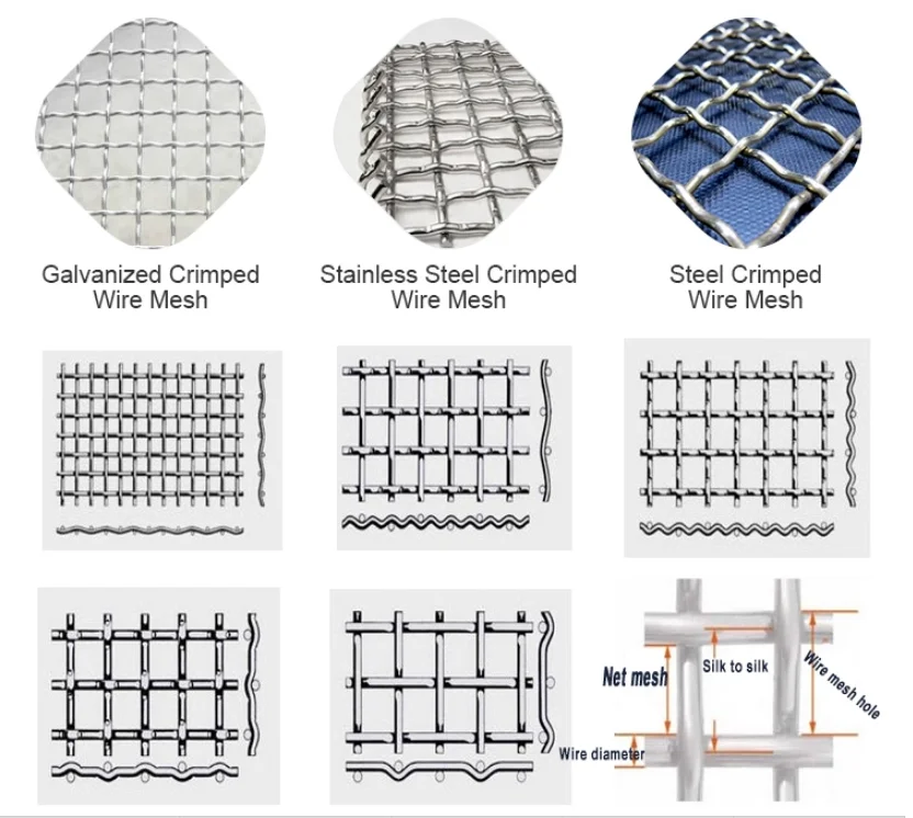 Stainless steel High manganese 65Mn wire sieveing steel mining vibrating screen crimped wire mesh
