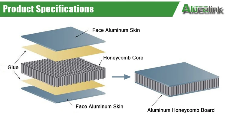 6mm 8mm 10mm 20mm extruded aluminum honeycomb core sandwich panel