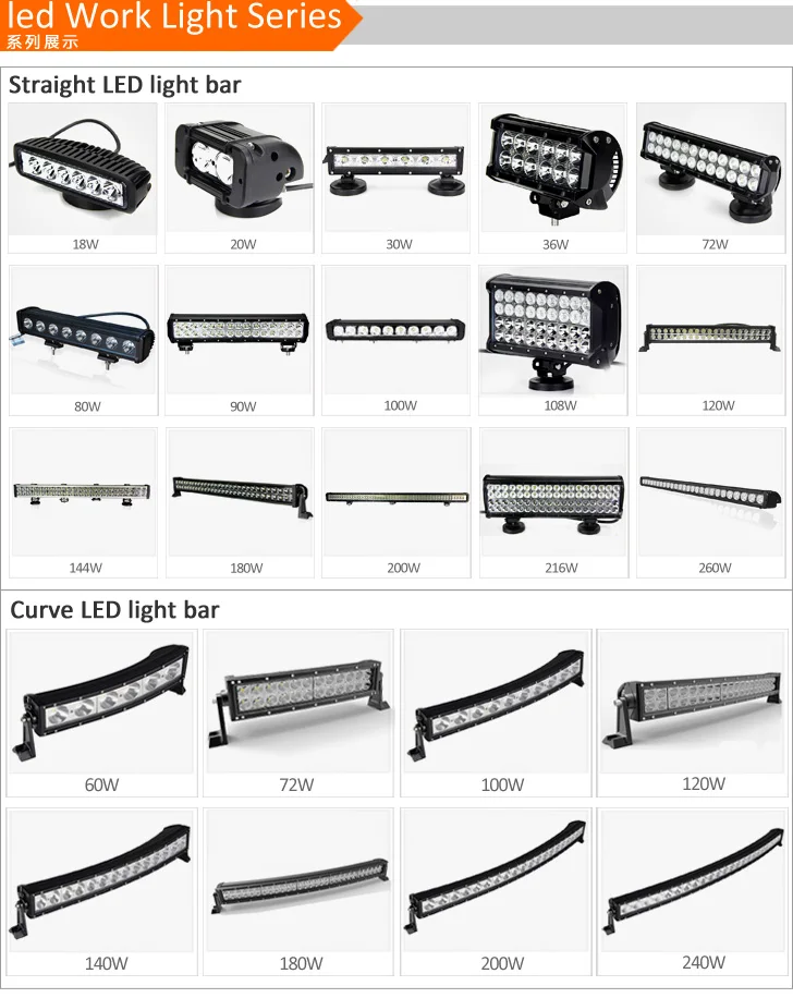 110v Led Light Bar - Buy 110v Led Light Bar Product on Alibaba.com - 110v led light bar