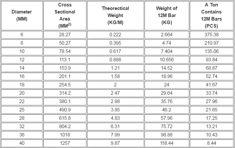 550 Mpa Reinforcing Bar Steel Rebar - Buy Rebar,Steel Rebar,Reinforcing ...