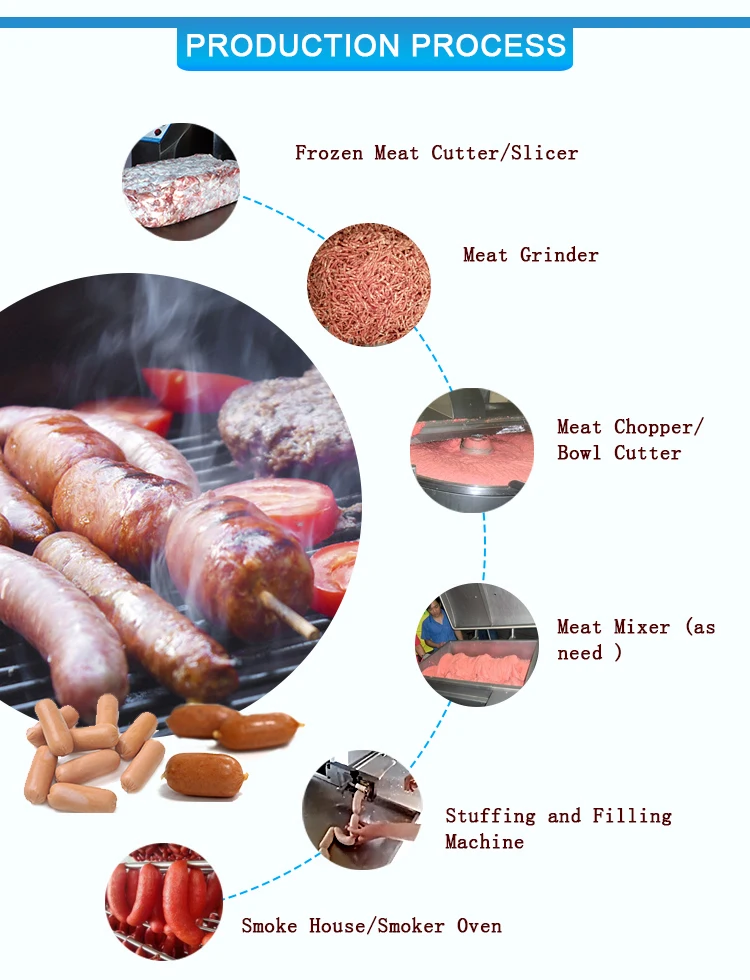 sausage processing