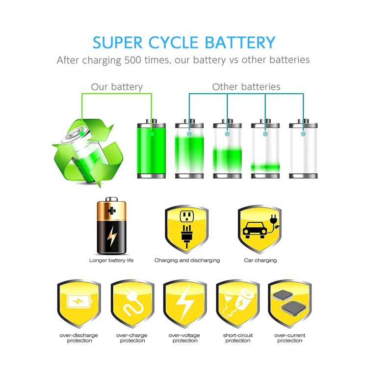 Bateria de íon de lítio recarregável HSU 2100mAh ENEL15 EN EL15 EN-EL15 para Nikon Coolpix D500 D600 D610 D750 D800 D800E D810 D810A