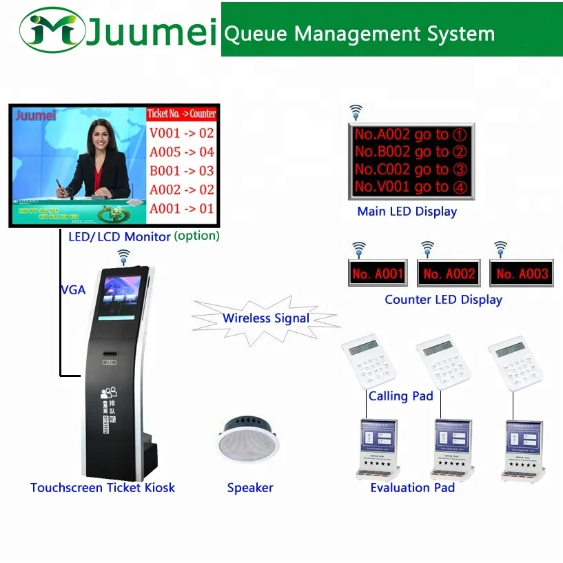 Diagram-Wireless Queue.jpg