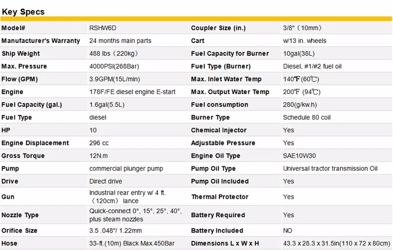 pressure washing equipment