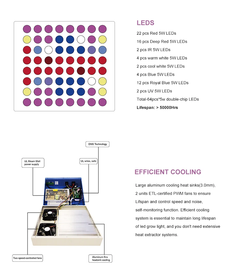 hydroponic grow light