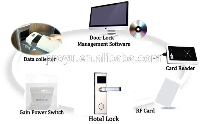 electronic hotel lock