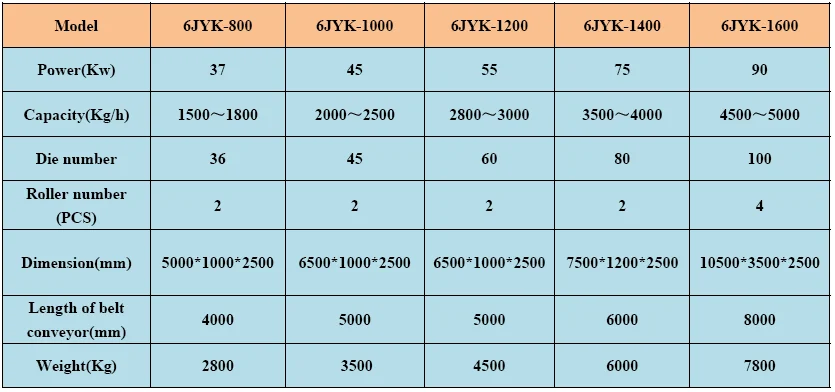 Technical parameters.png