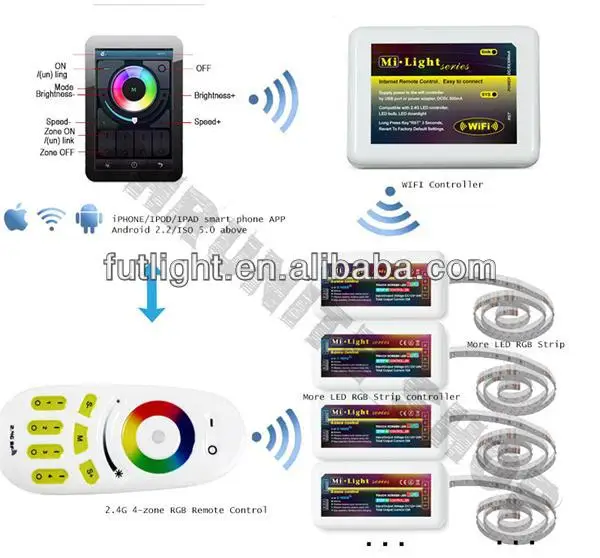Rgb Led Remote Multi Zone Controller Manual Ce Rohs Approved Buy Rgb