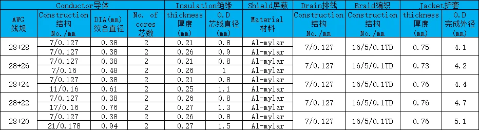 Aw2527 AWM Style 2725 USB 케이블 - PVC 재질, 20AWG-28AWG 규격, 컴퓨터용