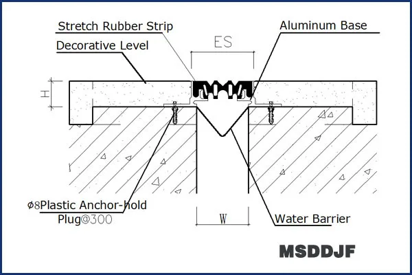 Expansion joints in concrete slabs