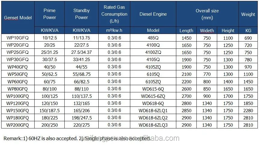 Best Price Of Gas Series Generator Set With Ce Certificate - Buy Gas ...