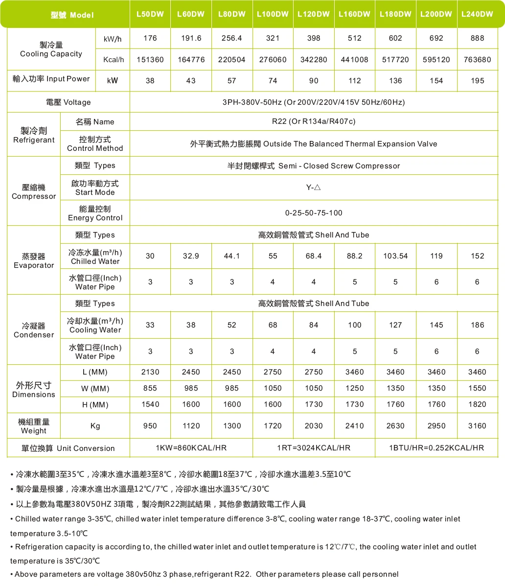 parameters parameters